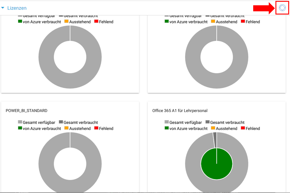 M365 Lizenz Tortendiagramm
